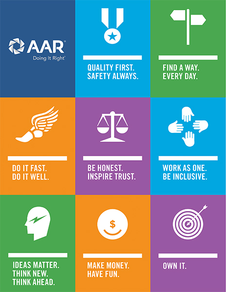 AAR_DIR_Values_webgraphic